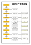 固定资产和办公用品有什么区别